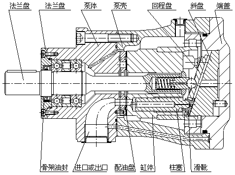 斜轴式柱塞泵