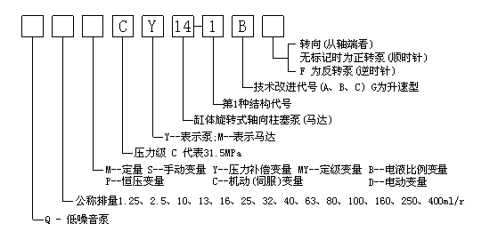 柱塞泵厂家