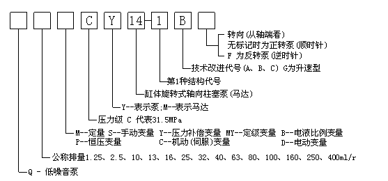 柱塞泵厂家