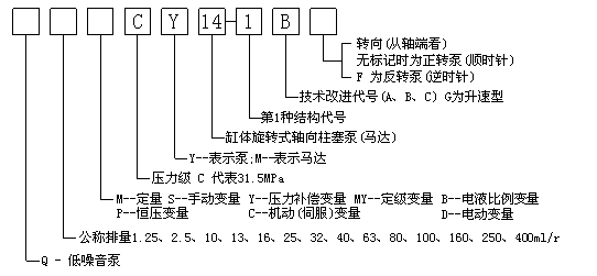 斜盘式柱塞泵