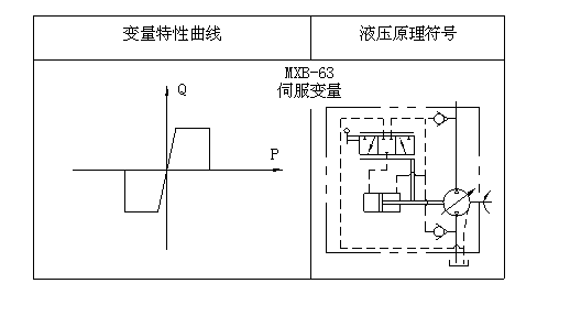 斜轴式柱塞泵