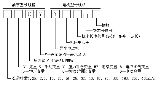 柱塞泵厂家