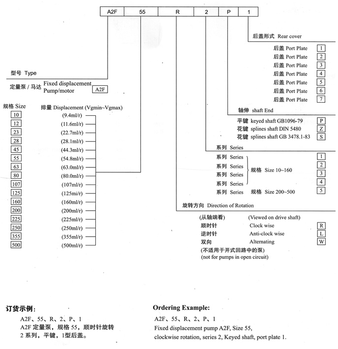 斜盘式柱塞泵