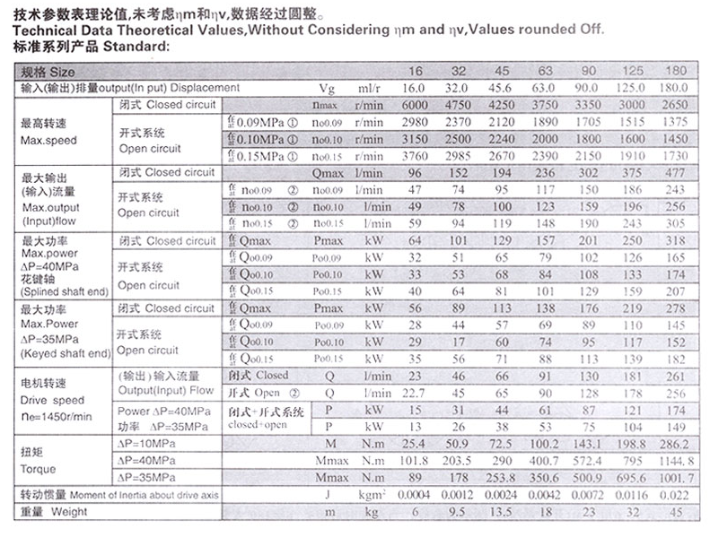 斜盘式柱塞泵
