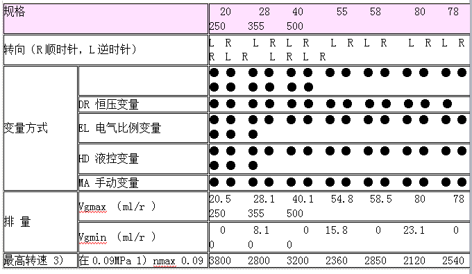 柱塞泵厂家