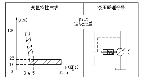 柱塞泵厂家